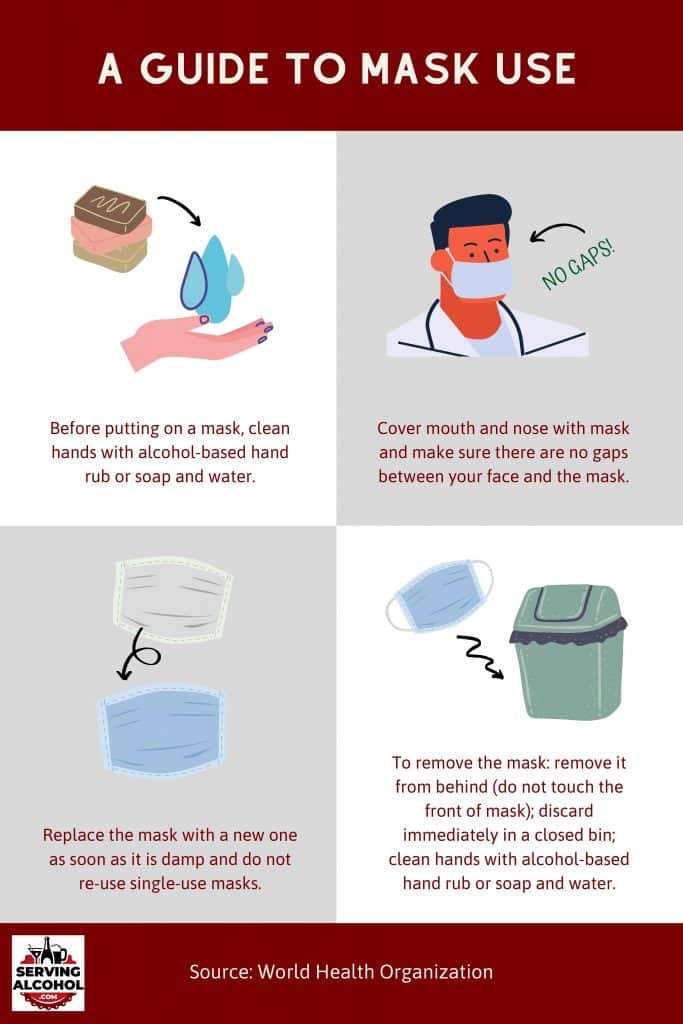 A Guide To Mask Use