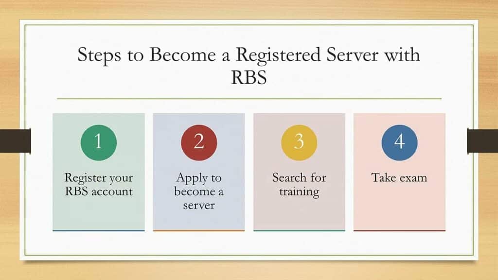 RBS server registration process video